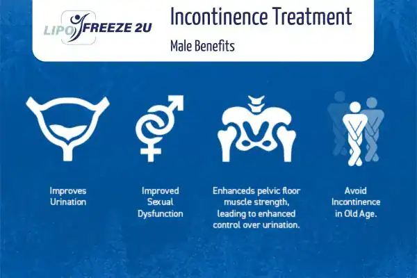 Erectile dysfunction treatment Chelsea benefits
