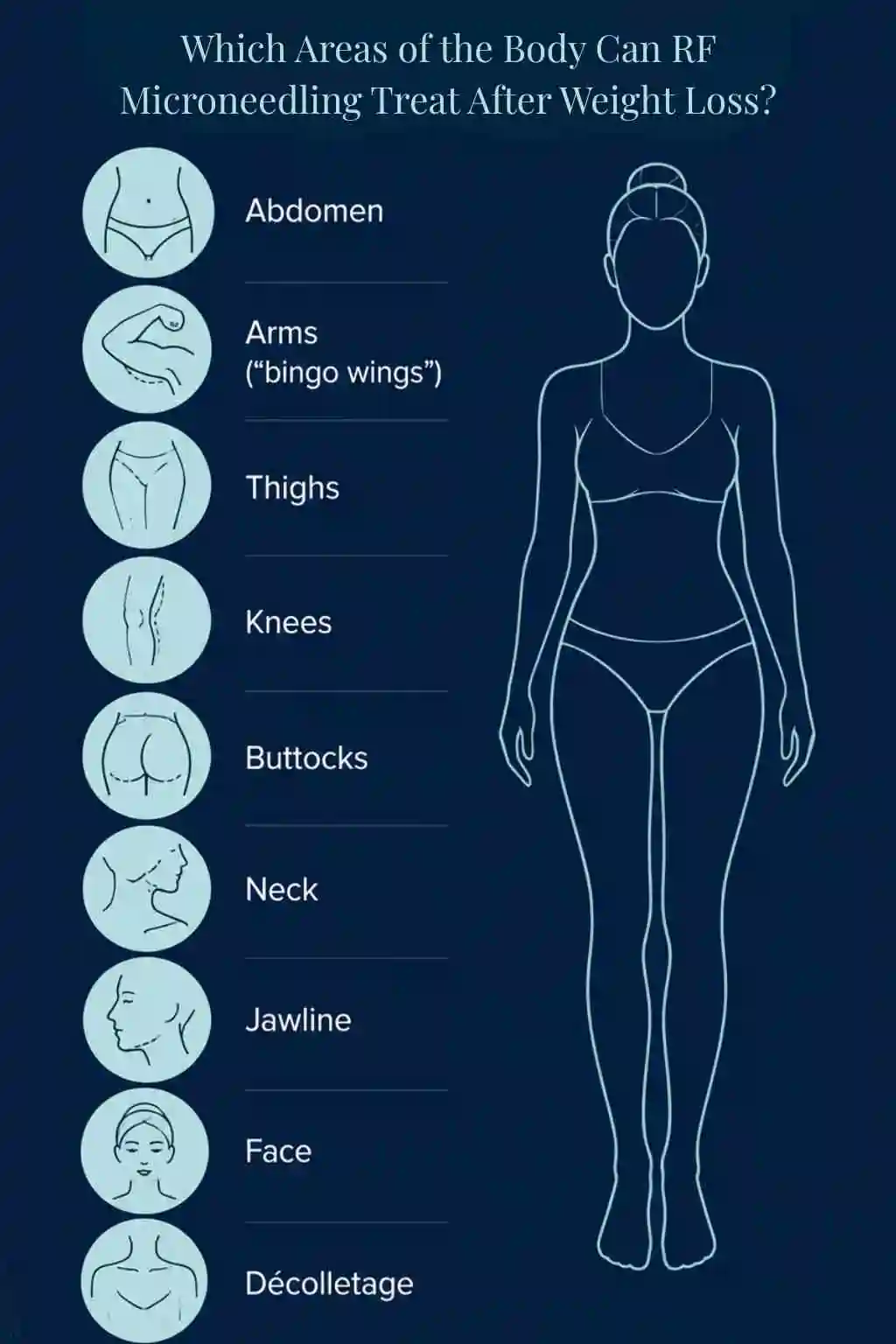 Which Areas of the Body Can RF Microneedling Treat After Weight Loss Chelsea?